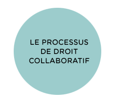process-droit-collaboratif.png